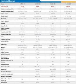 POMPA PRÓŻNIOWA VALUE V-I220-R32