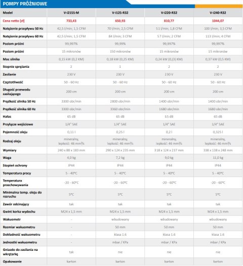 POMPA PRÓŻNIOWA VALUE V-I220-R32