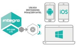 SATEL MODUŁ KOMUNIKACYJNY GPRS INT-GSM LTE