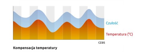 SATEL CZUJKA RUCHU ZEW. OPAL BIAŁA, BEZ UCHWYTU. (BIAŁA)