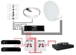 GNIAZDO SSD4-00 RTV/2XSAT KONCOWE