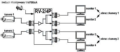 ROZGAŁĘŹNIK WIDEO RV-2/4P
